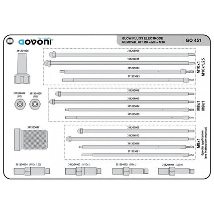 kit content diagram of GO451